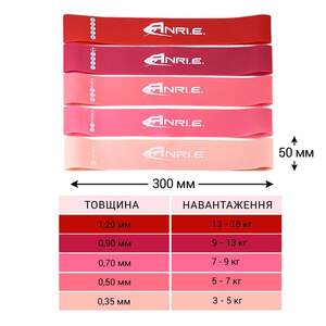Гумки для Фітнесу ANRI.E. (5 шт) Латексні Гумки для Фітнесу ANRI.E. (5 шт) Латексні
