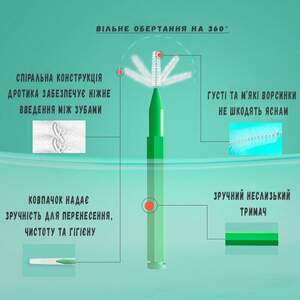 Міжзубні Йоржики ANRI.E. (60 шт) - Синій (1 мм) Міжзубні Йоржики ANRI.E. (60 шт) - Синій (1 мм)