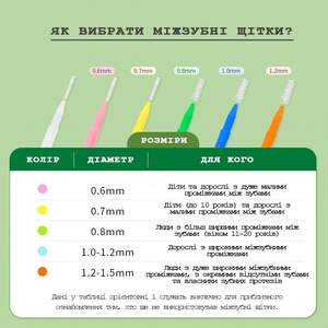 Ёршики Межзубные ANRI.E. (60 шт) - Оранжевый (1,2 мм) Ёршики Межзубные ANRI.E. (60 шт) - Оранжевый (1,2 мм)